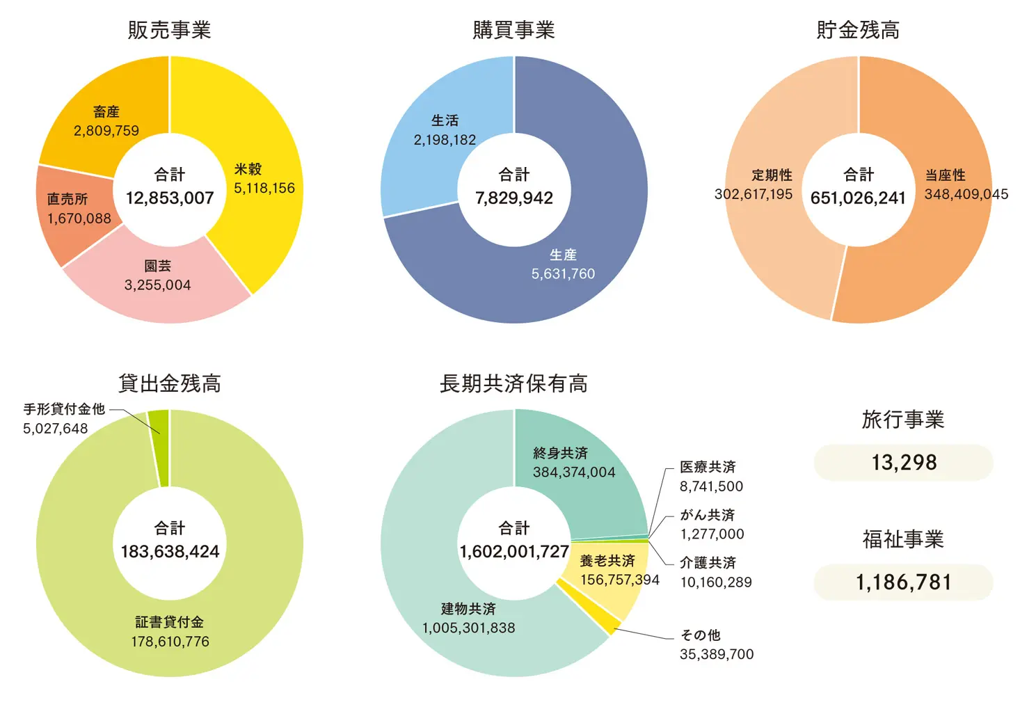 事業実績の詳細グラフ
