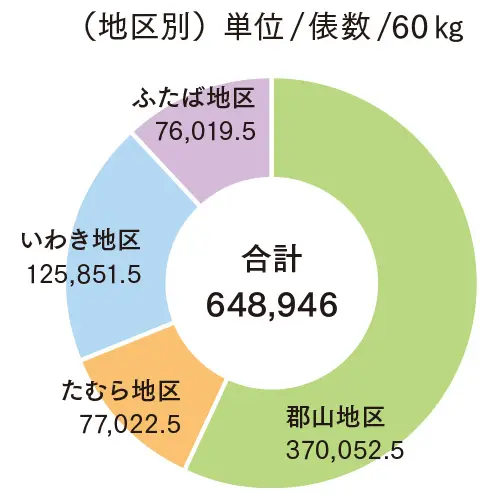 米集荷実績数量の詳細グラフ