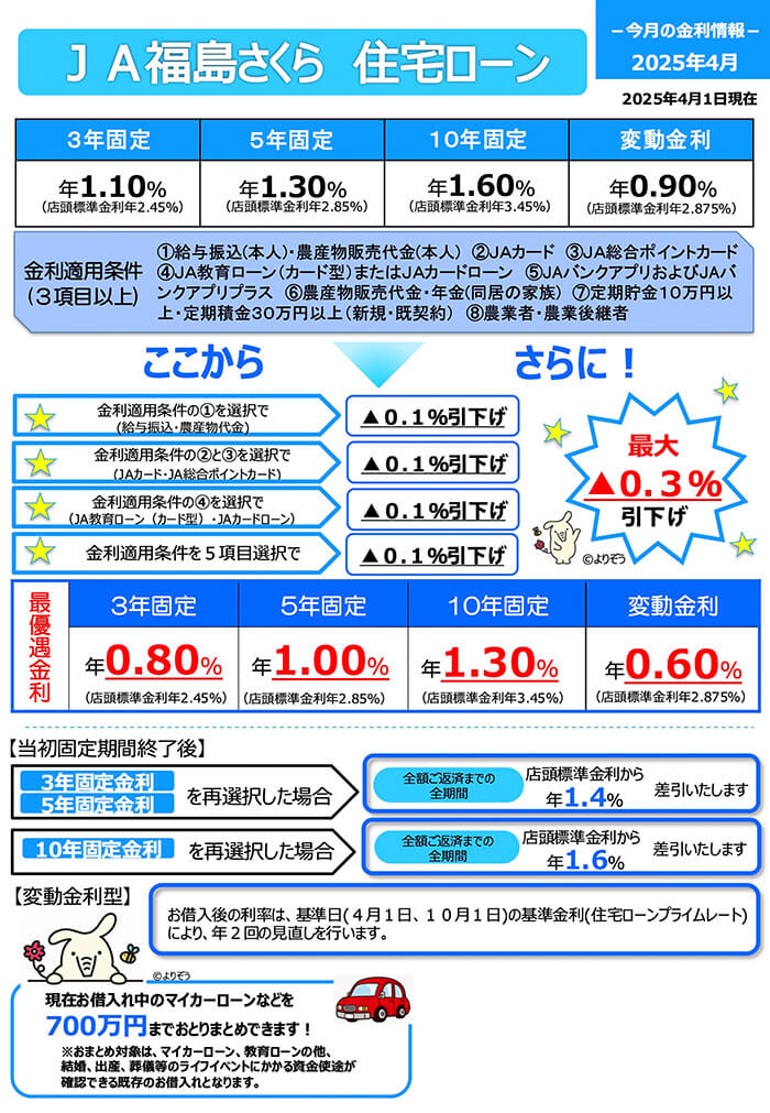 JA住宅ローン