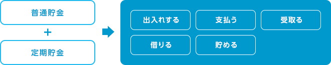 総合口座イメージ